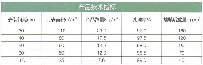 軟性、半軟性填料.jpg