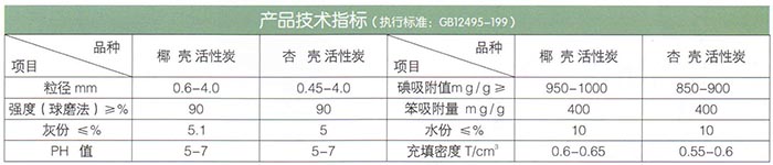 椰殼、果殼活性炭.jpg